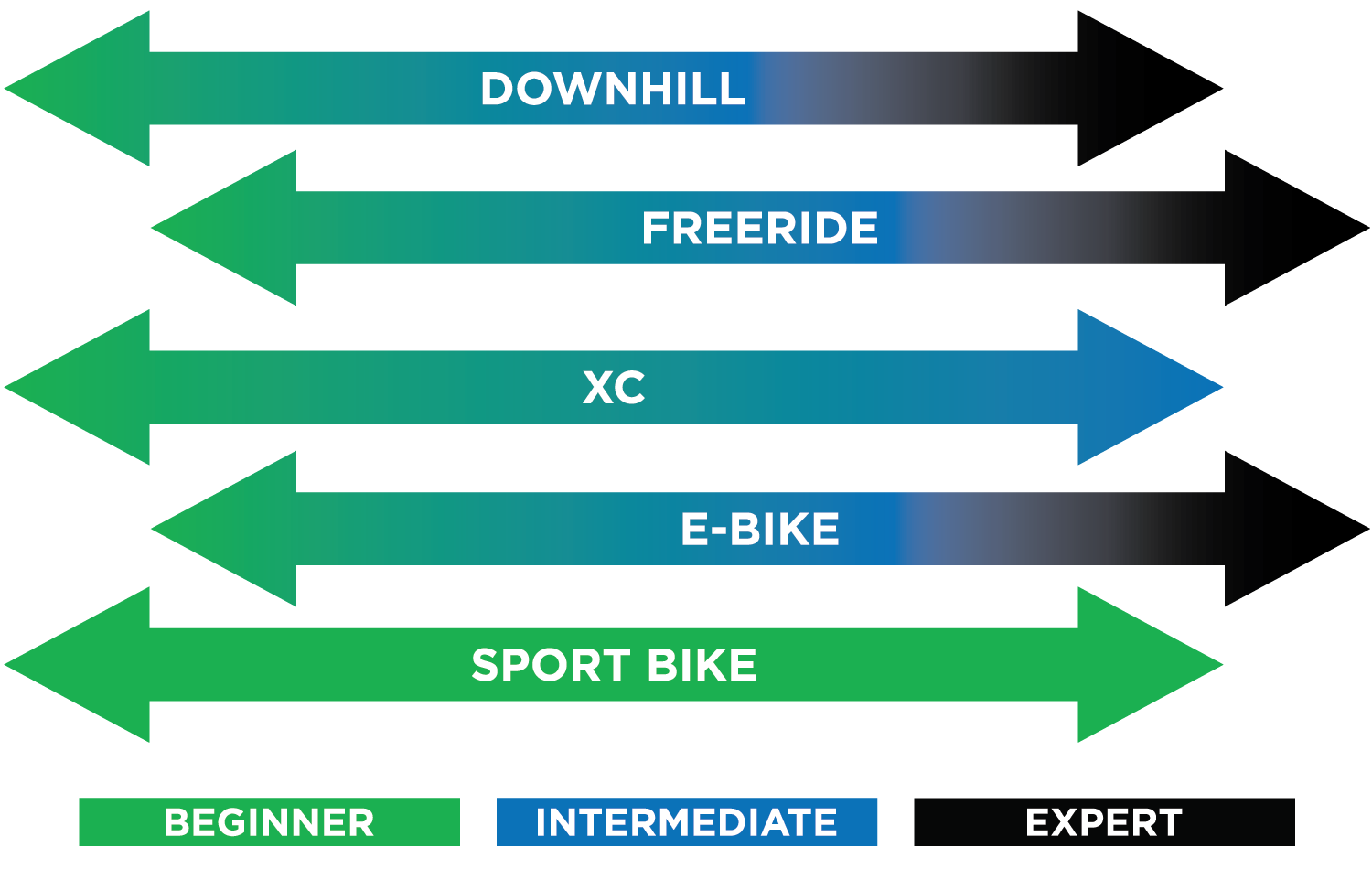 MTB Chart for terrain recs